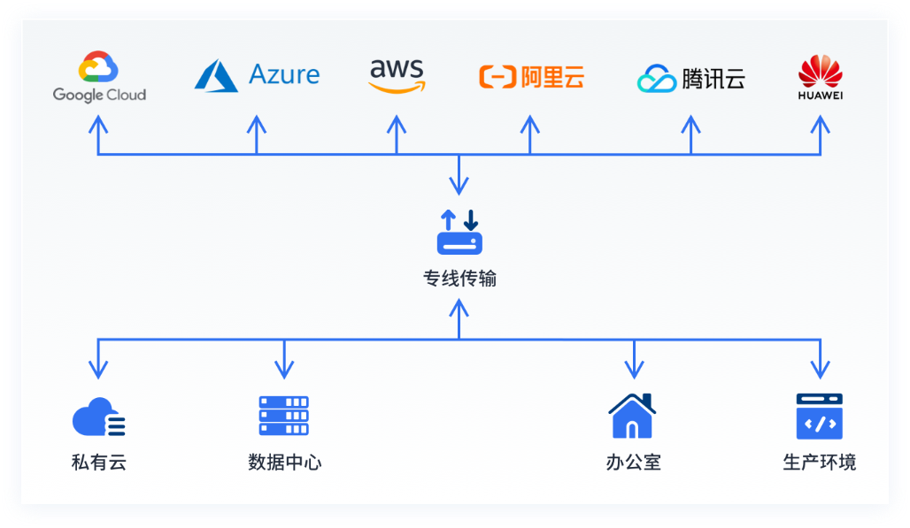 微恩云CTS测试产品