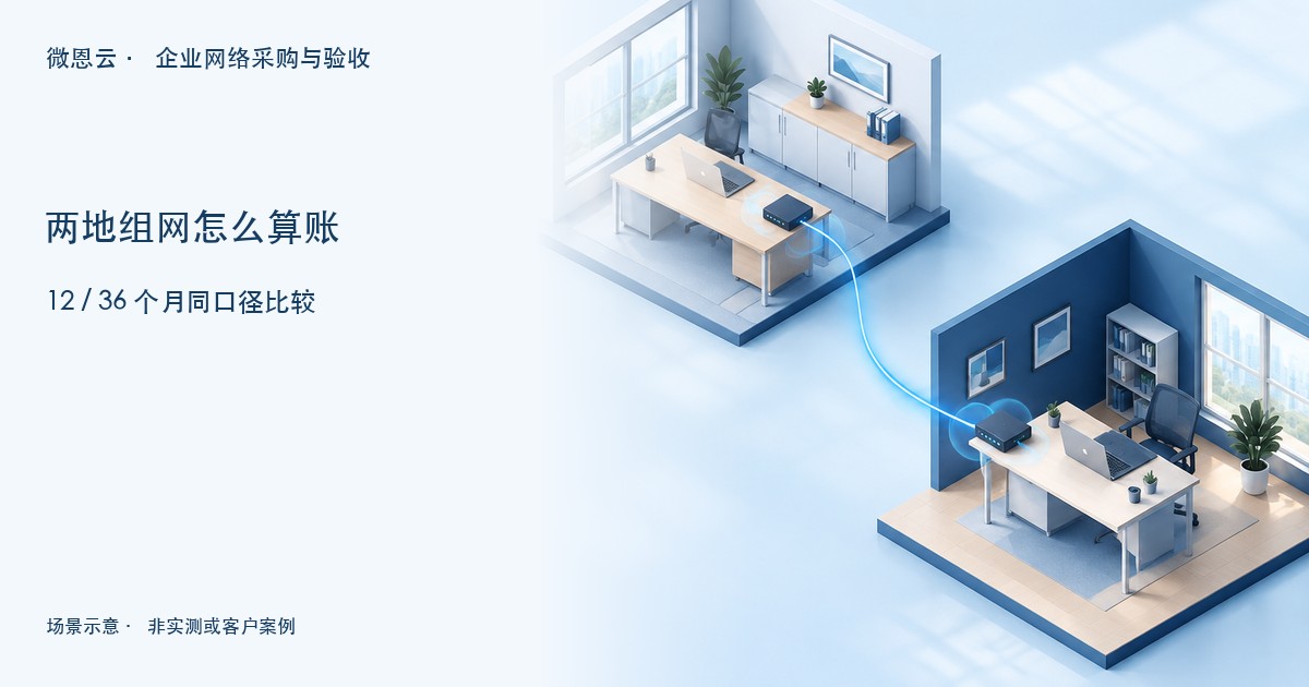 两处办公室连接的概念示意，配有12与36个月成本比较标题