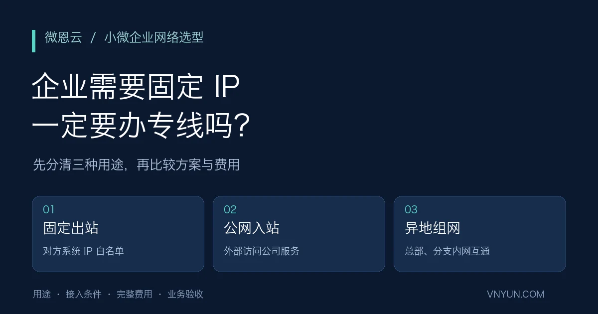 固定IP用途选择示意:固定出站用于IP白名单,公网入站用于外部访问,异地组网用于内网互通